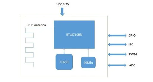 Highly integrated low cost and low power consumption 6110R-IN wireless WIFI module brand