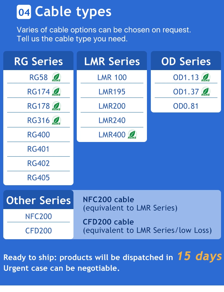 LTE GPS Gnss 3G 2g GSM Communication Car Hybrid Antenna
