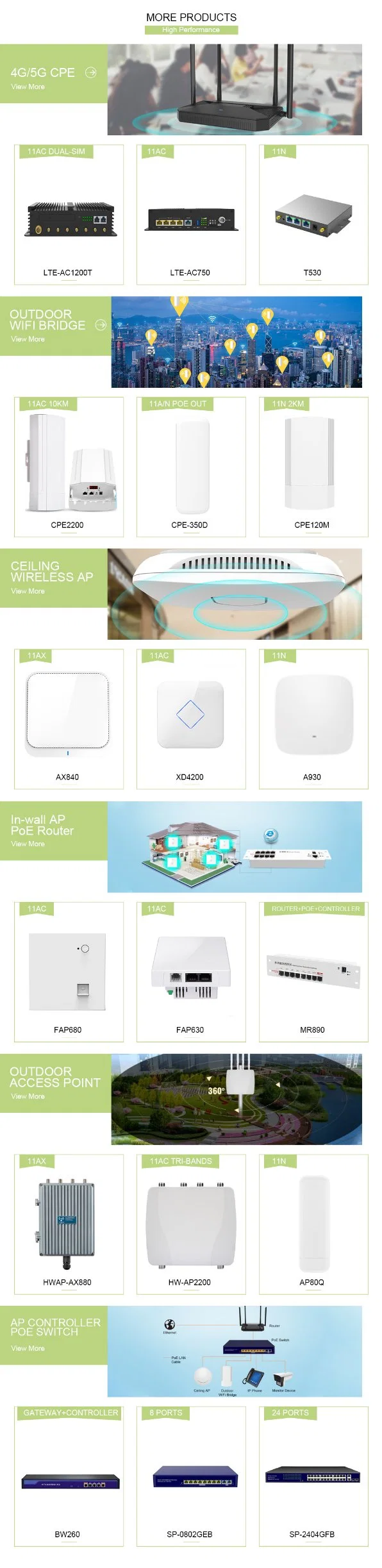 11AC Wi-Fi Standard WiFi Access Point Integrated IEEE802.3at Power Over Ethernet for Home/Industrial Use