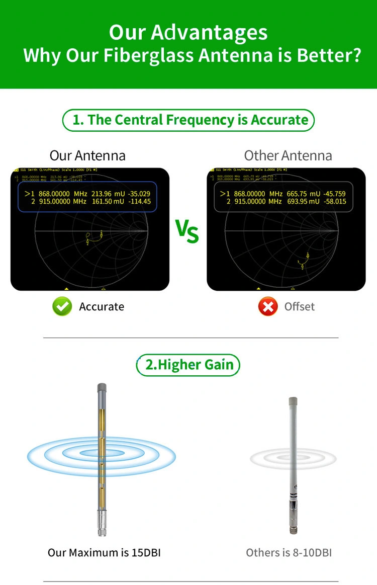 Multi Band 4G LTE Omni Directional Fiberglass Antenna with N Male Connector