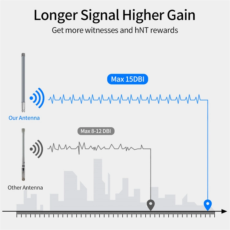 Fiberglass Reinforced 2.4/5.8g Dual-Band FRP Antenna for Long Distance Communication