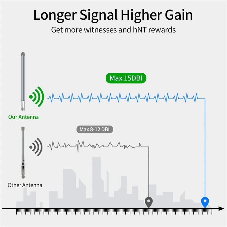 Multi Band 4G LTE Omni Directional Fiberglass Antenna with N Male Connector