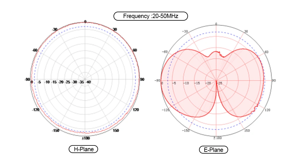 High Precision Gnss GPS Galileo Beidou Glonass Outdoor Communication Gnss Antenna