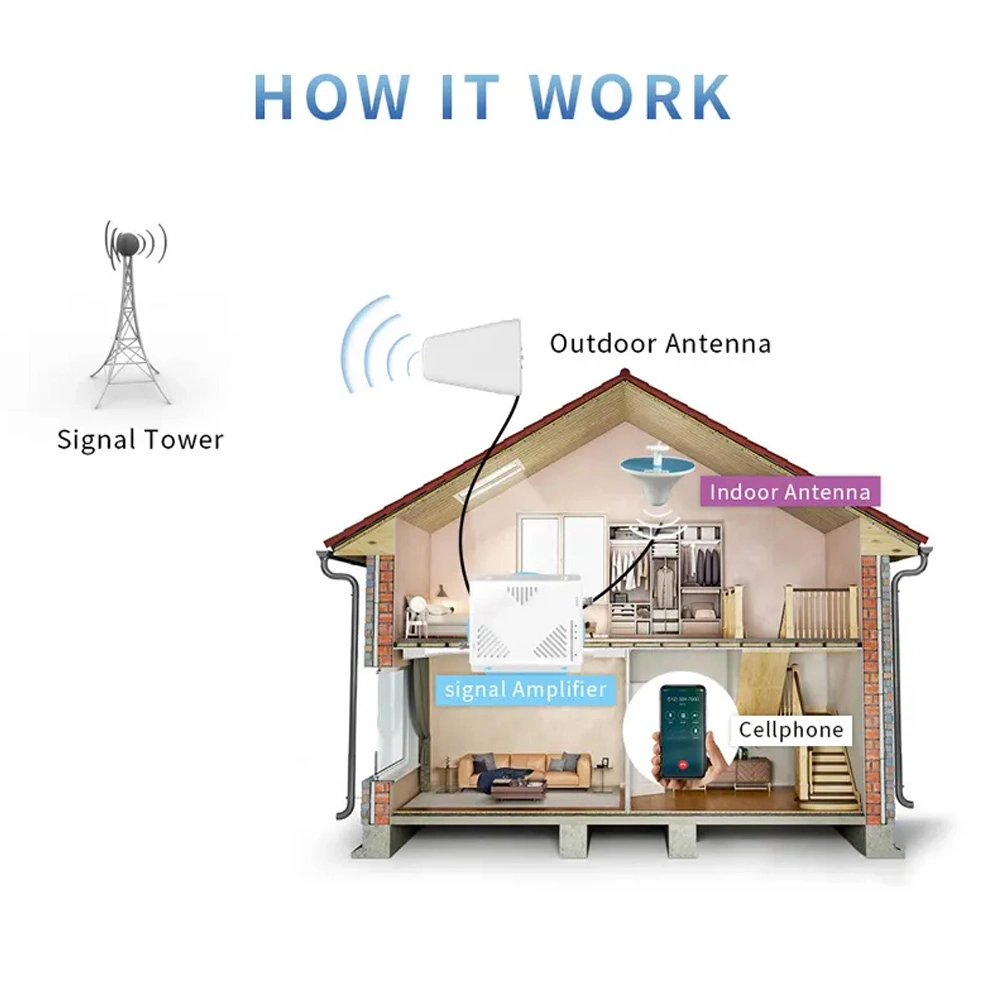 12dBi Waterproof 4G LTE External Outdoor Directional Antenna Lpda Log Periodic Yagi Antenna