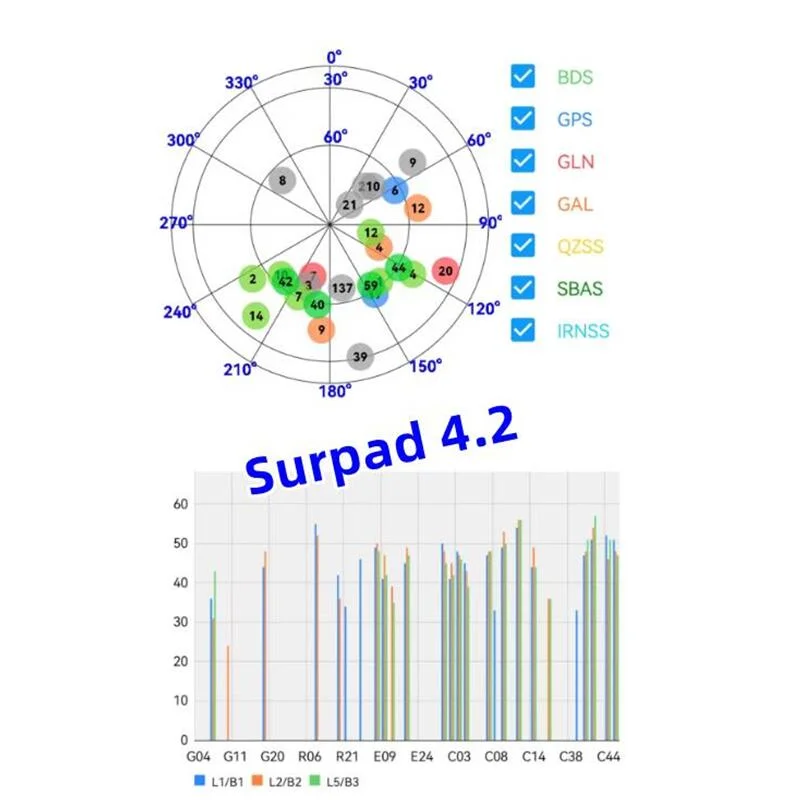 External Gnss Antenna 1408 Channels Stonex S6II/S980 Base S9II/S900 Rover New Board Antenna Gnss