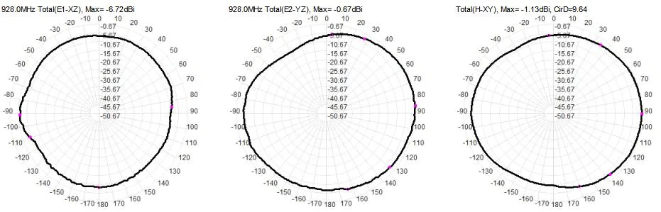 2.86dBi Passive Long Range Antenna UHF RFID Patch Ceramic Antenna