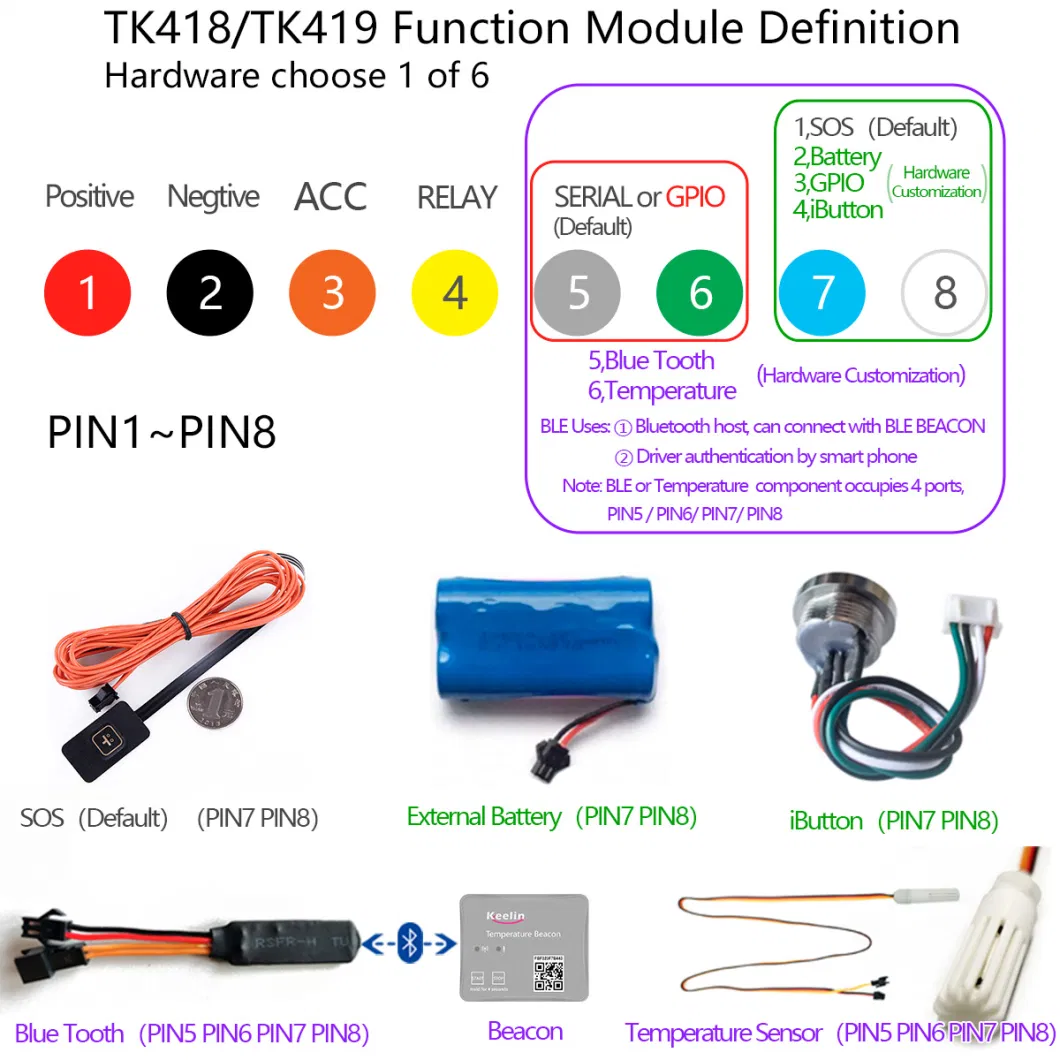 Car GPS Tracker for Fleet Security Monitoring