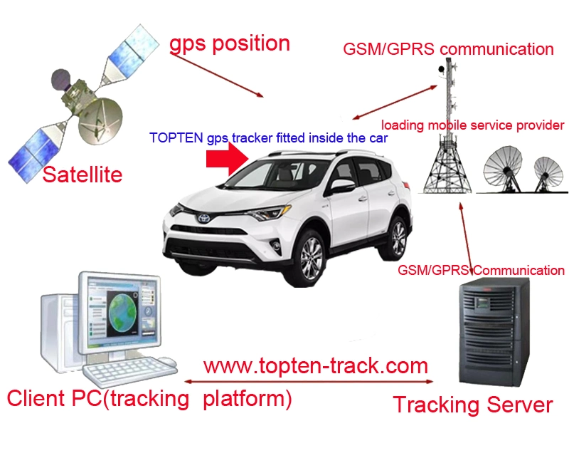 Google Map Real Time Fleet Monitoring Vehicle Car Alarm Lt02-Wy