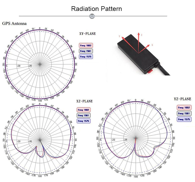 GPS LTE MIMO 4G Combination Antenna with Adhesive Mounting