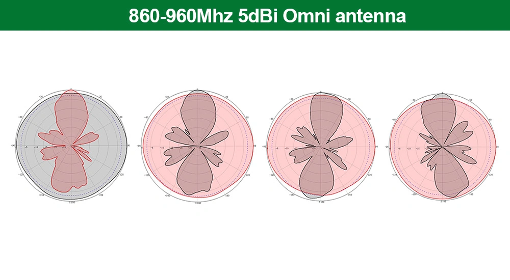 Shenzhen Factory Hot -Selling Outdoor Backpack Green Omnidirectional Glass Reinforcement Antenna