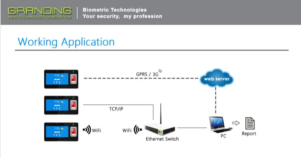 Android Fingerprint Terminal with GPS and SMS (GT-368)