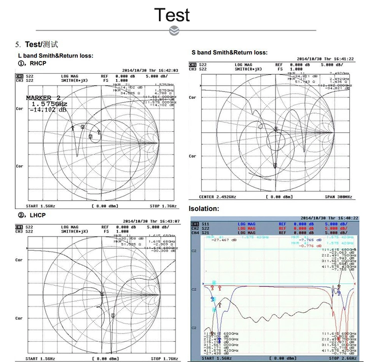 Beidou I Internal Ceramic GPS Antenna Providers for GPS Navigation