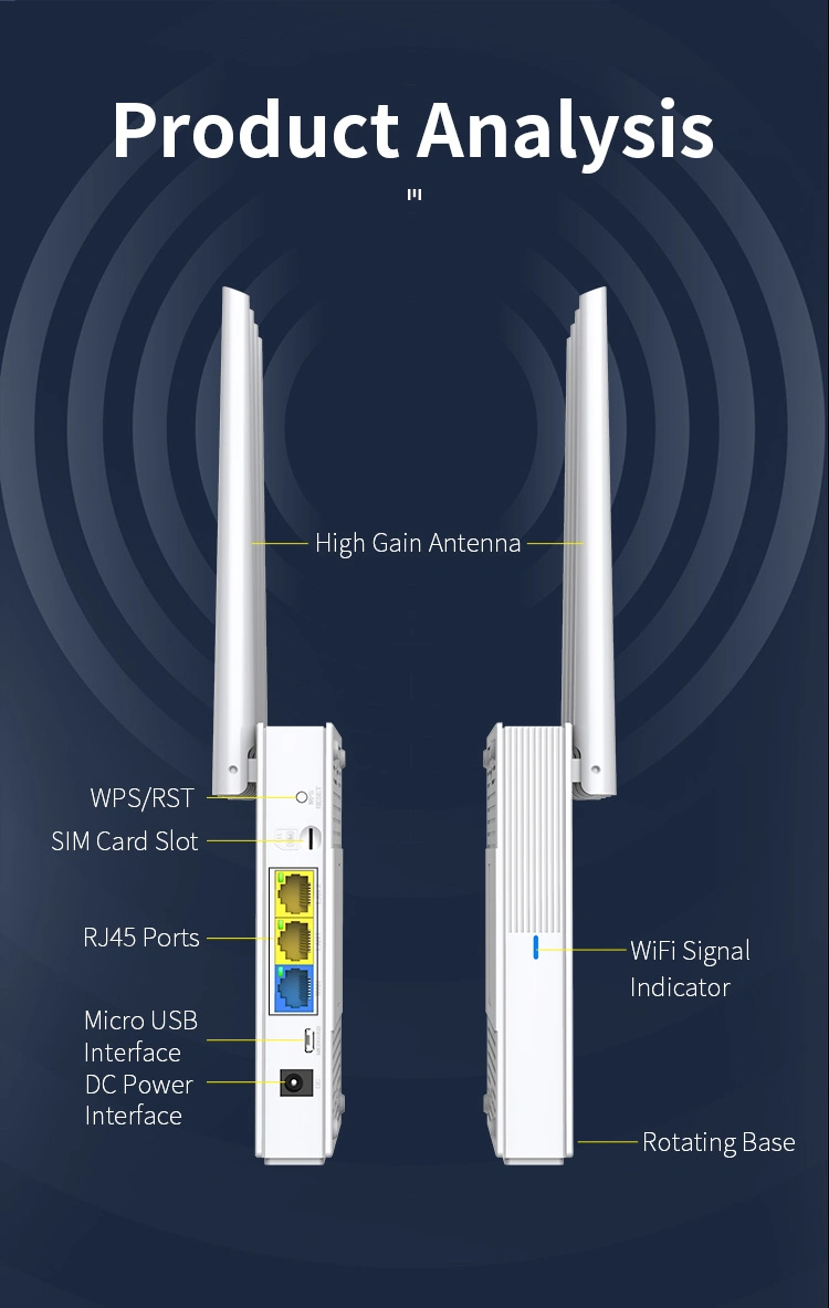 Comfast WiFi Router 4G Removable External Wi-Fi Antennas