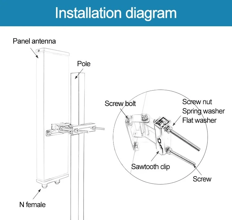 Base Station Sector Antenna, 1.7-2.7GHz, Dual-Polarization, Mounting Kit Included, Integrated GPS Antenna