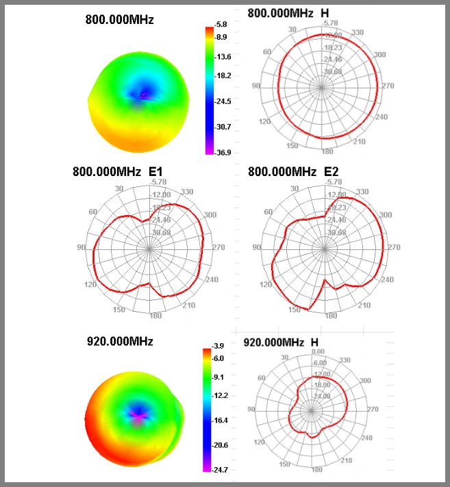 WiFi Antenna 2.4-5.8g PCB Internal Antenna