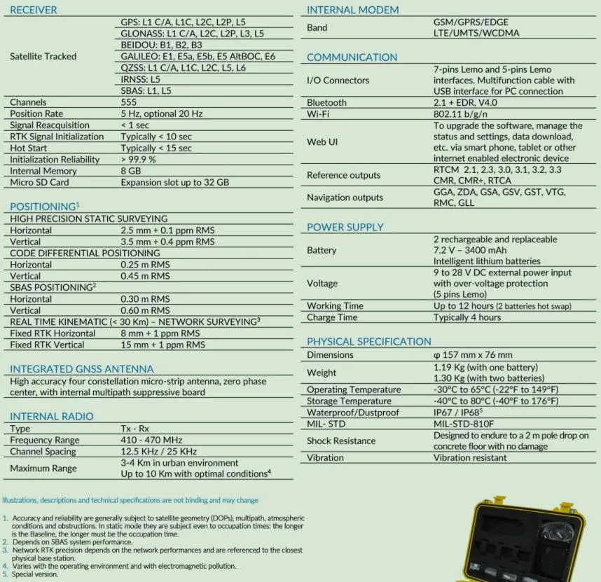 Land Surveying Stonex Ss9II Gnss GPS 800 Channels External Antenna Construction Rtk