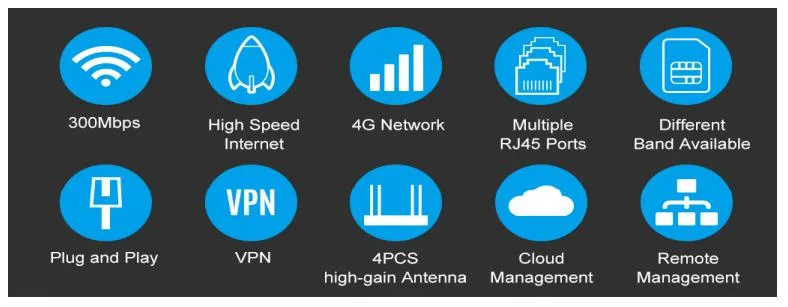 Indoor 4G 11n MIMO 300Mbps Wireless Router with SIM Card Slot