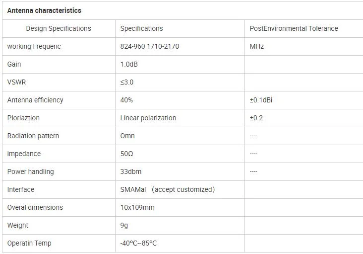 High Quality Foldable Rubber Antenna Customized Dual Frequency High Gain Outdoor 3G WiFi Router Antenna