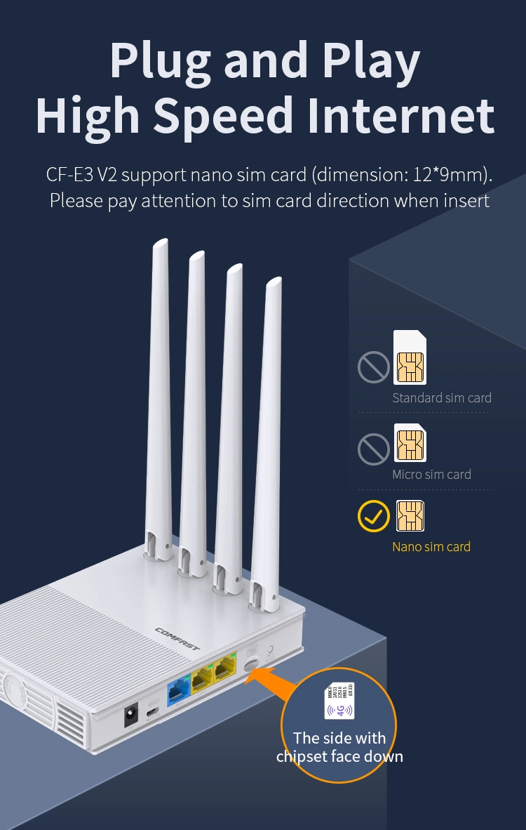 Comfast WiFi Router 4G Removable External Wi-Fi Antennas