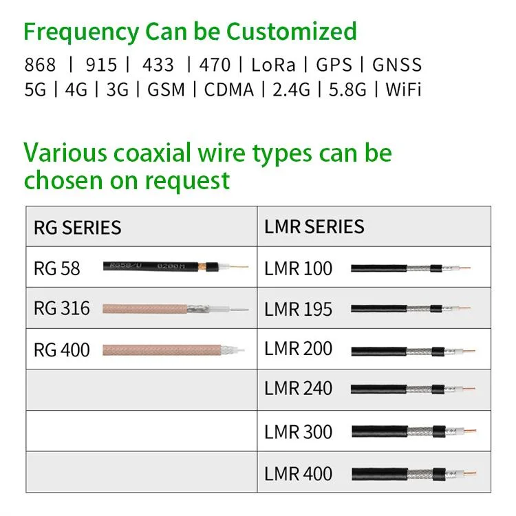 Multi Band 4G LTE Omni Directional Fiberglass Antenna with N Male Connector