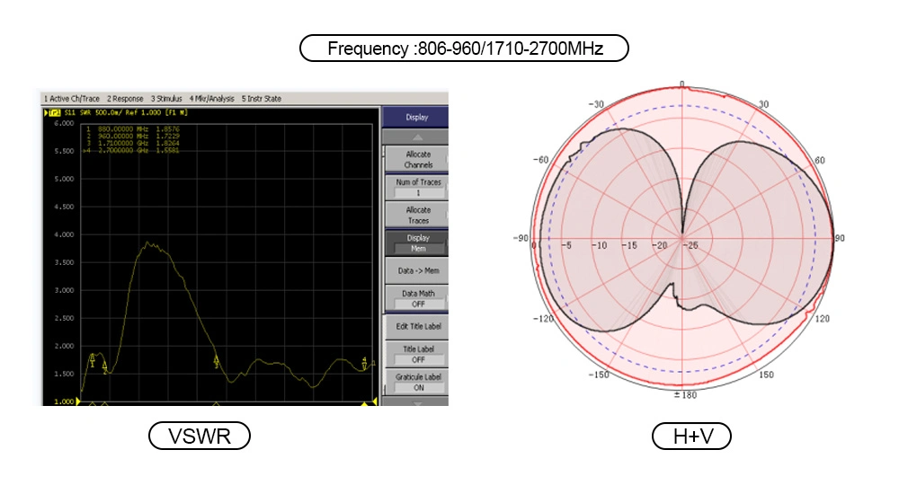 External Marine GPS Antenna with 6 Meter Cable TNC for Furuno Gp32/Gp35/Gp36/Gp37