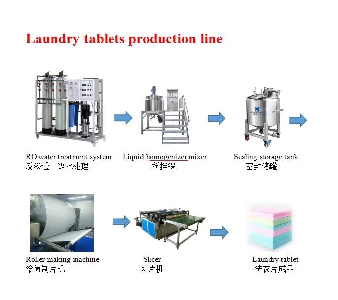 Jf Rotary Drum Dryer Laundry Sheet Machine Customized Size Paper Soap Making Machine with Steam Heating