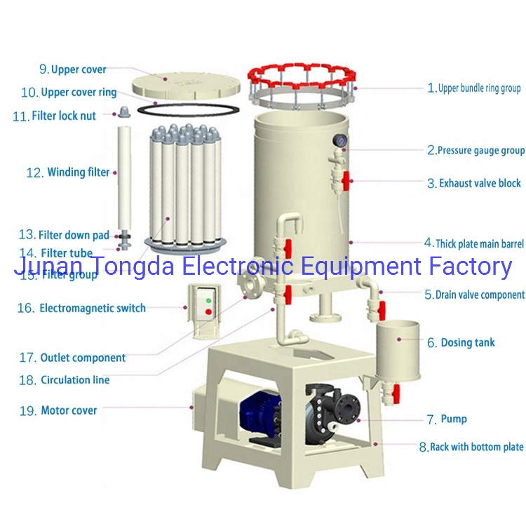 Tongda11 Filter Electroplating Chemical Filter with Pump for Electroplating Factory