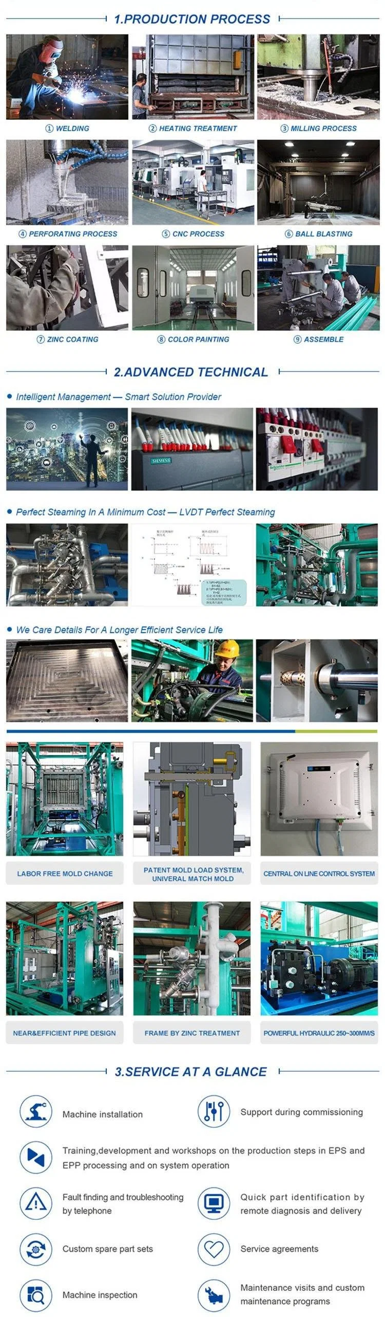 Save Steam Automatic EPS Shape Moulding Machine for EPS Pallet Molding