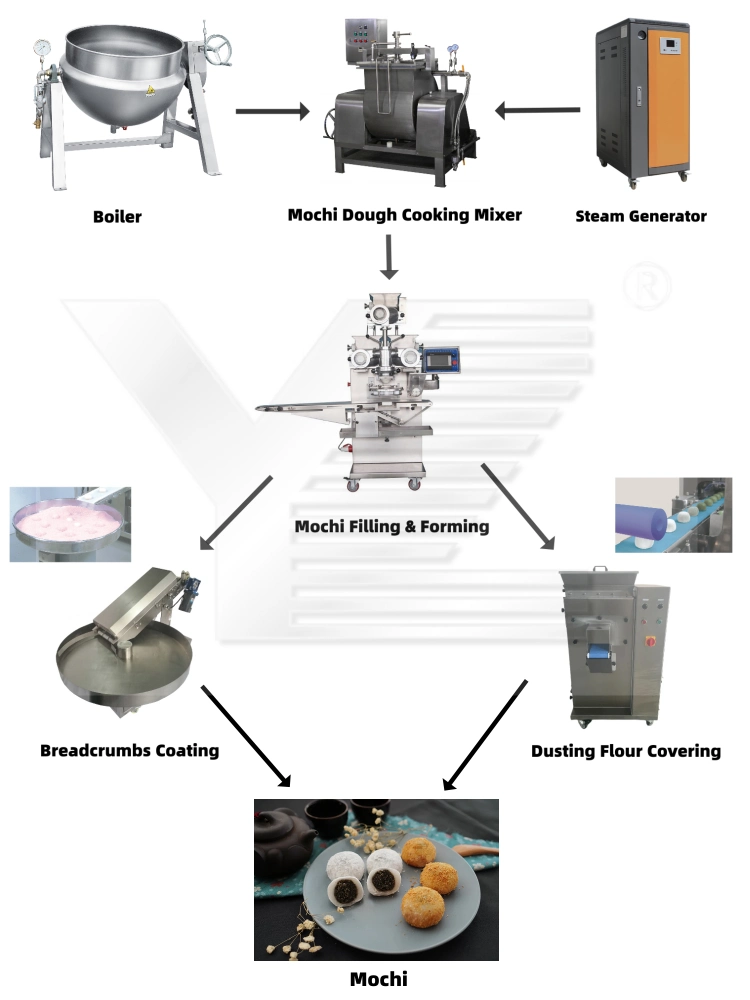 Ying Machinery Automatic Mochi Ice Cream Encrusting Machine