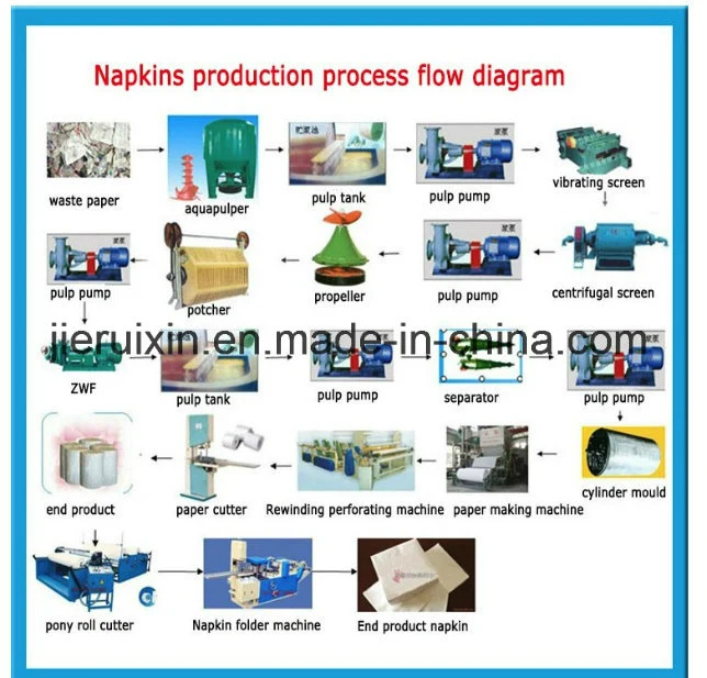 Tissue Paper Sanitary Napkin Paper Making Machine