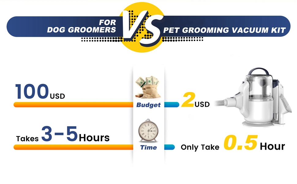 2.5L Large Capacity Electric 5 in 1 Pet Grooming Kit Vacuum Brush Vacuum Cleaner Hair Trimmer Kit for Dog and Cat