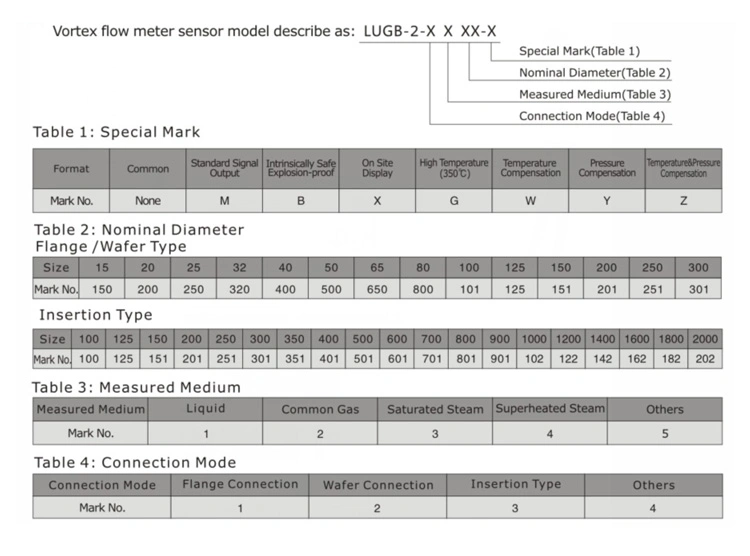 RS485 Modbus Gas Mass Vortex Flowmeter with T&P Compensation for Hot Steam Measuring Air Vortex Flow Meter