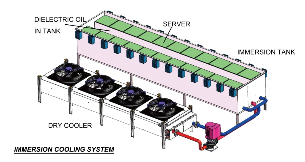 Lab Gas Cooler Dielectric Fluid Dry Air Cooler for Immersion Cooling