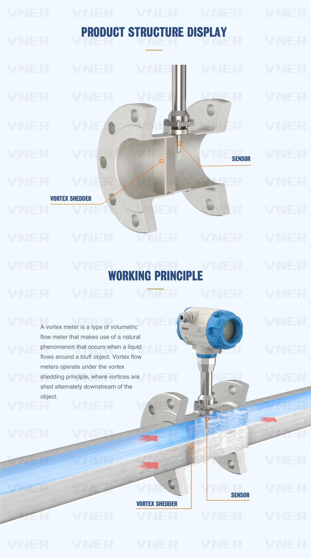 Cost-Efficient High-Accuracy Vortex Flow Meter, Specialized in Clean Gas/Steam/Liquids Measurement, Customized Materials