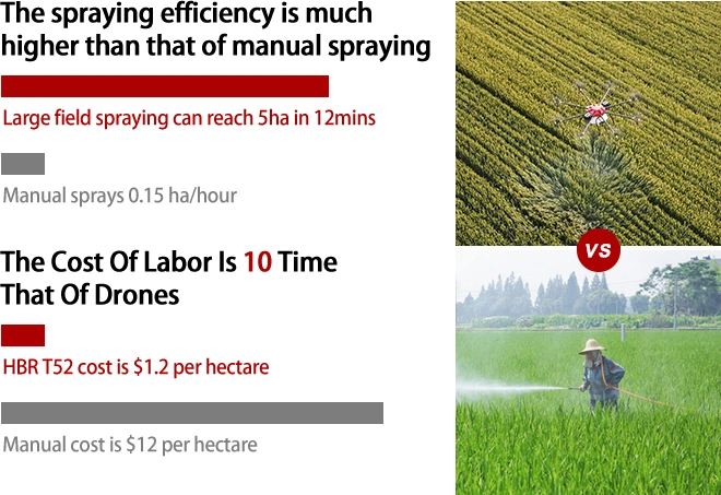 Cheap 52L Spray Tank Agricultura Drones Pulverizador Seed Weed Fertilizer Pesticide Sprayer Manure Spreader Spraying Crop Drone with Brushless Motor