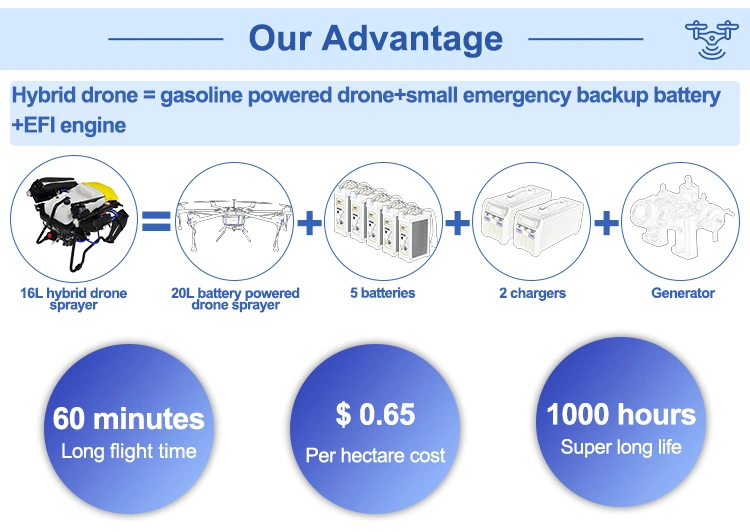 Largest Terrain Following Agriculture Drone Sprayer, Drone Farm Spraying for Farming