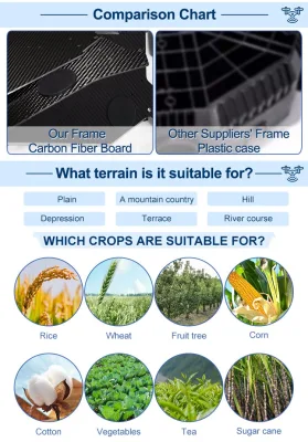Agras T20 Combo Agriculture carga útil agrícola Sprayer Drone 20L Tank Sistema de radar esférico FPV dual de monitorización en tiempo real