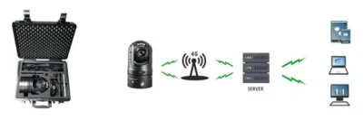 Fabricante de vehículos IP CCTV cámara PTZ de Coche para Móvil Roofmount Fábrica de 2MP 33X 4G Oferta de vigilancia de la cámara IP WiFi