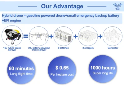 El terreno más grande después de la agricultura Drone pulverizador, zumbido de pulverización agrícola para la Agricultura