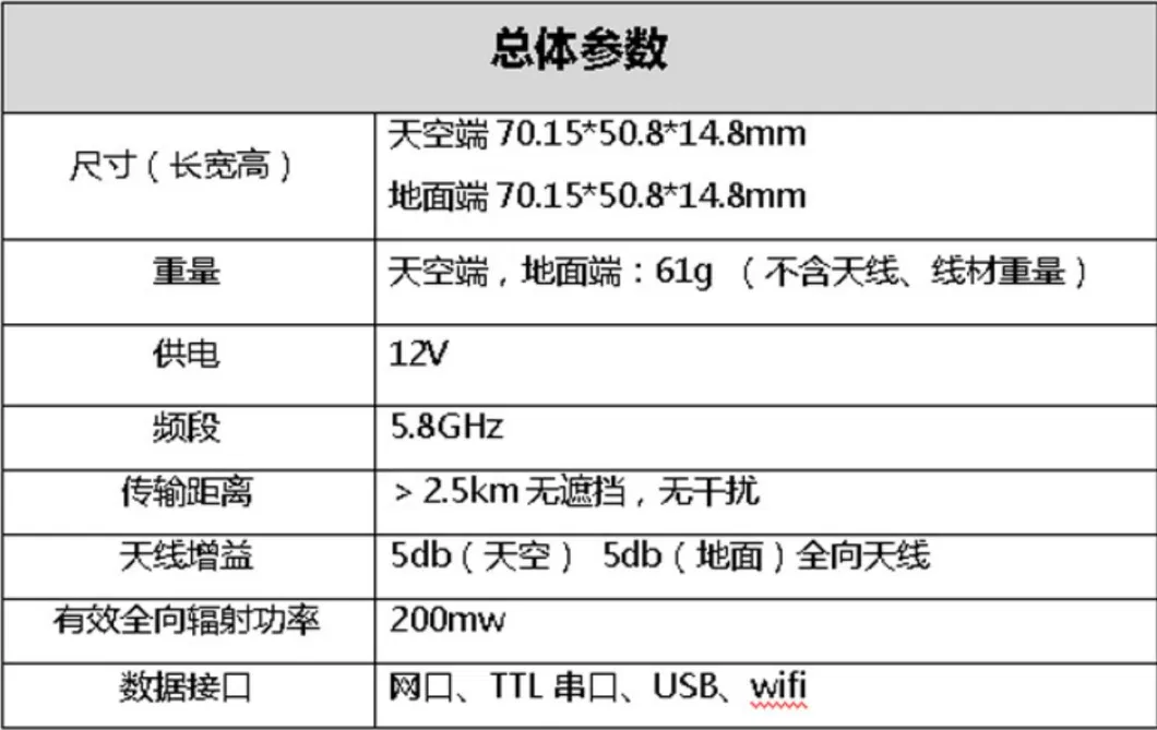 Image Data Integrated Data Chain 2km Network Port Image Transmission/Network Image Transmission System Zyx-T2c