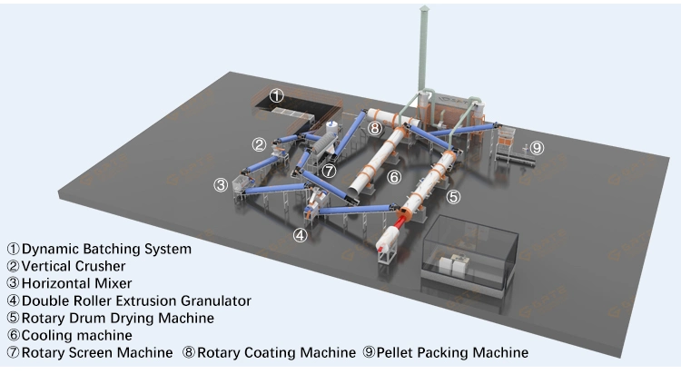 Gate 3-5t/H Drones Agricultural Spraying Manufacturing Plant NPK Fertilizer Granulator Machine