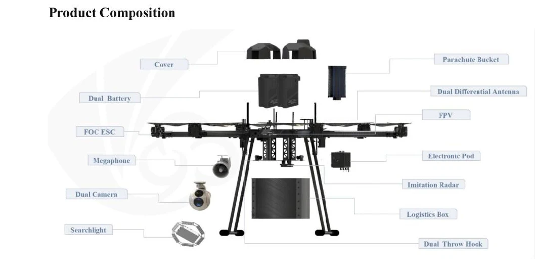 Six-Rotor Multi-Role Networked Uav Best Efficiency Industrial Machinery Equipment Agriculture Drone Sprayer for Crops Spraying