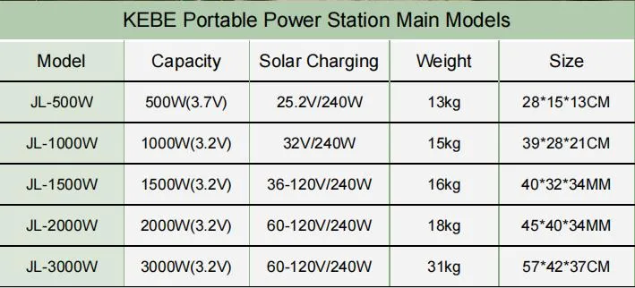 Supply 1000W Portable Power Station Outboard Motor Generator Agricultural Tool Farm Tool Garden Drones Supply Outdoor Lithium Battery Back OEM Promotion