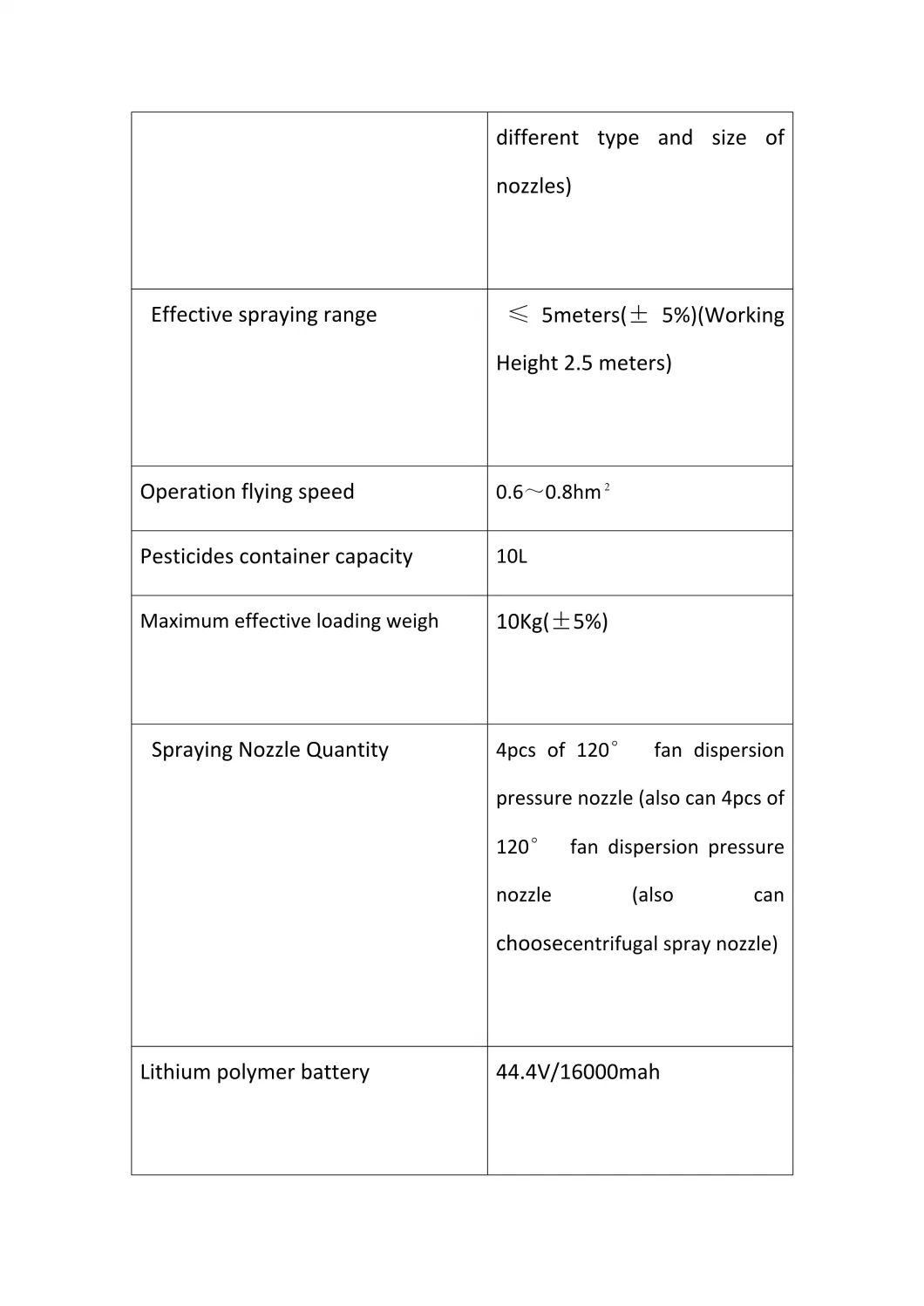 Powered Uav/Drone/Eppo Unmanned Aerial Vehicle (uav) 3wuavzf10-6/20/S