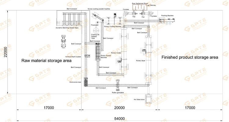 Gate 3-5t/H Drones Agricultural Spraying Manufacturing Plant NPK Fertilizer Granulator Machine