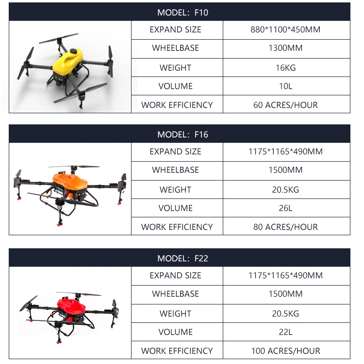 Largest Capacity 72 L Agricultural Drone Sprayer with Highest Quality