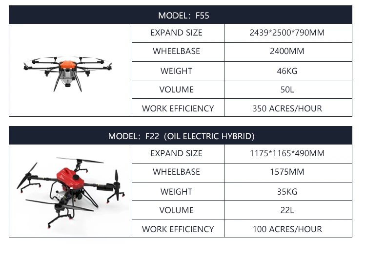 Largest Capacity 72 L Agricultural Drone Sprayer with Highest Quality