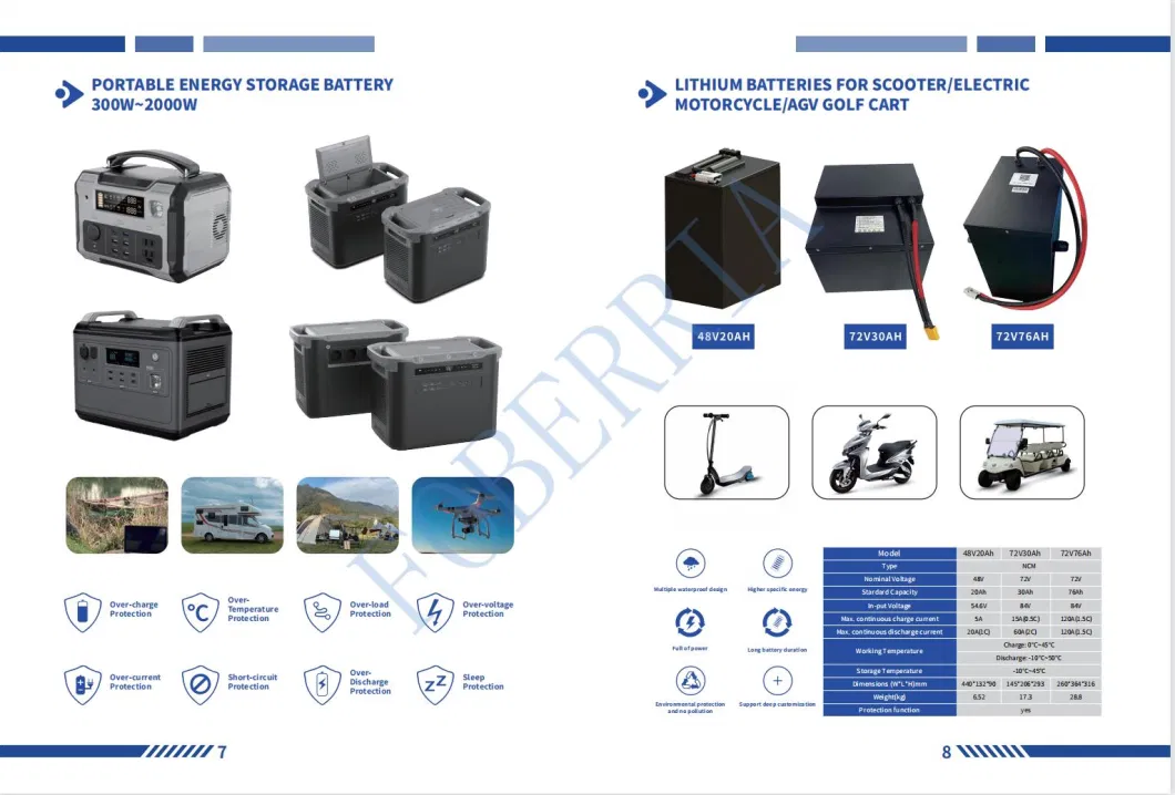 600W Portable Energy Storage Power Outdoor Portable Power Supply