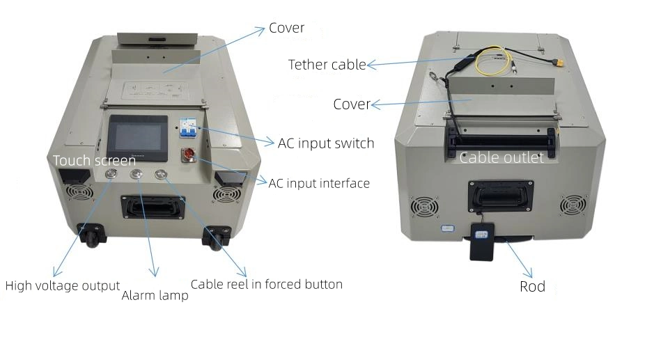 Multifunctional Tethered Uav (Unmanned Aerial Vehicle) /Drone Tether Power Station