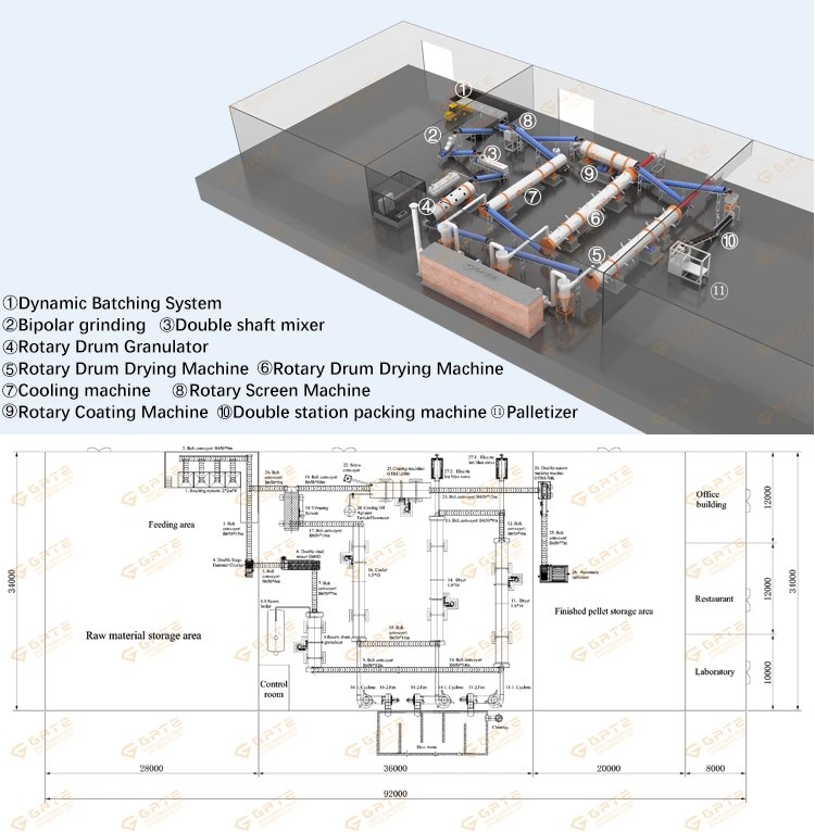 Gate 3-5t/H Drones Agricultural Spraying Manufacturing Plant NPK Fertilizer Granulator Machine